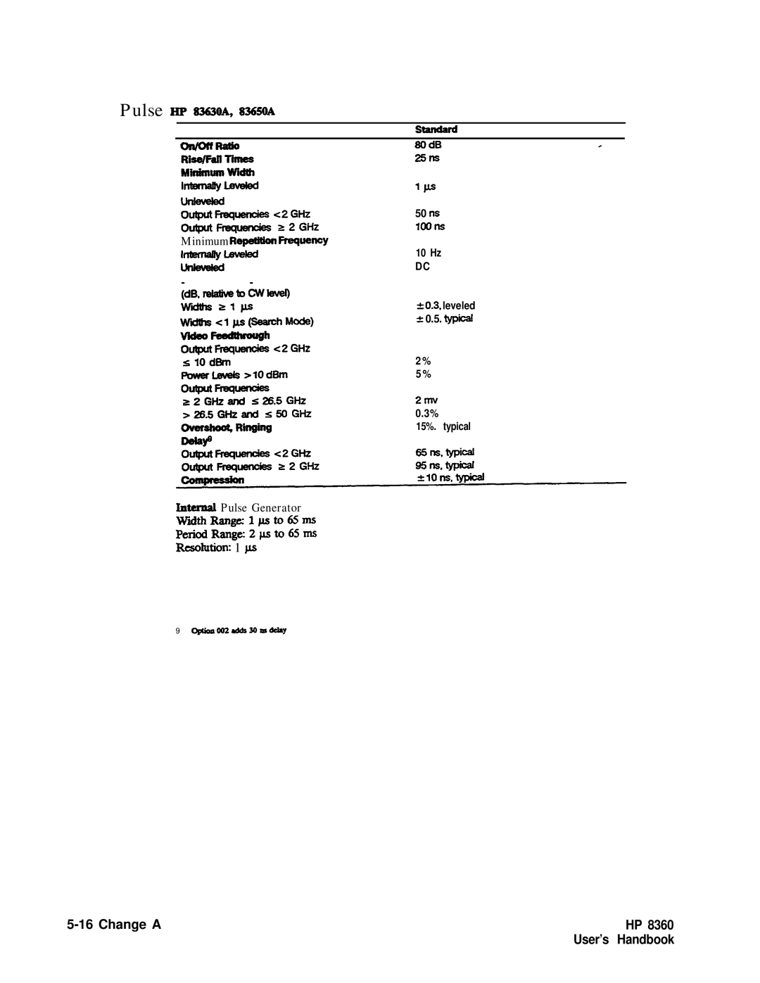 HP 8360 manual Pulse HP 8363o~ 