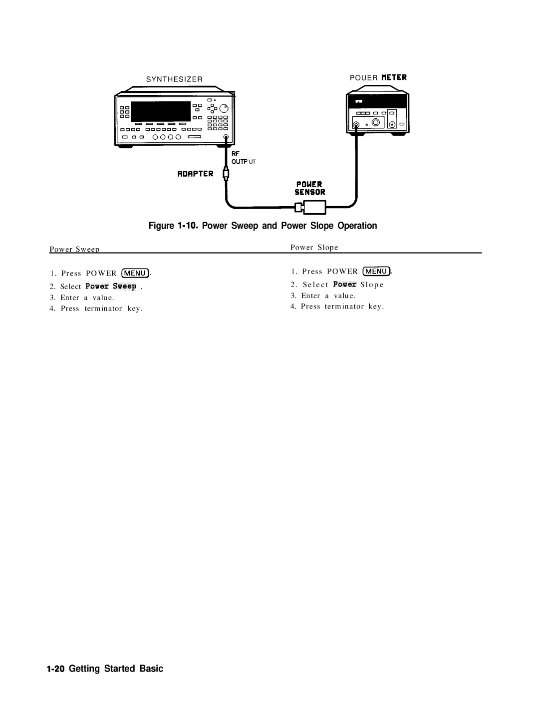 HP 8360 manual Figure l-10. Power Sweep and Power Slope Operation 