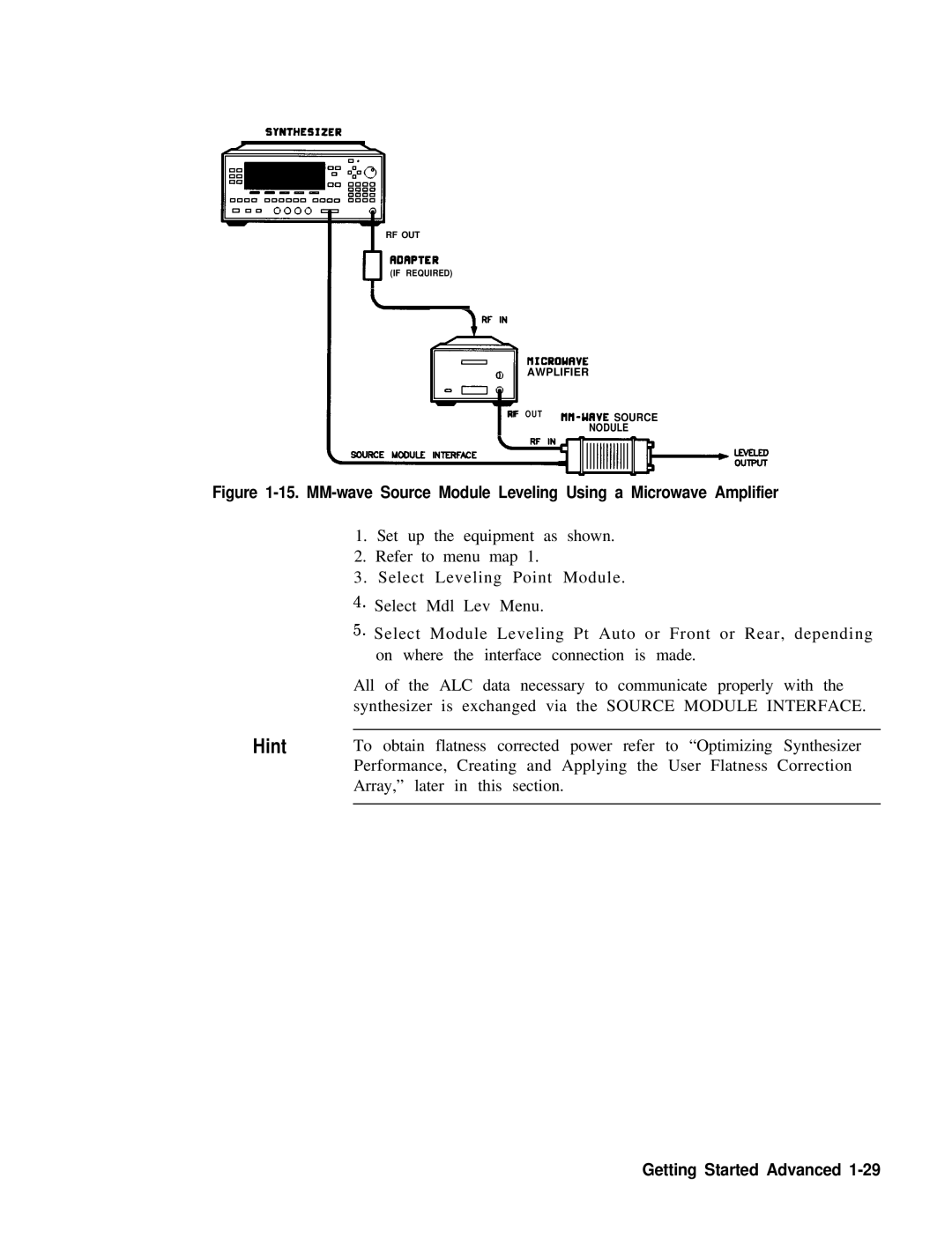 HP 8360 manual Awplifier 