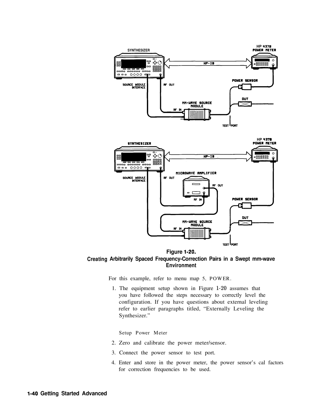 HP 8360 manual Synthesizer 