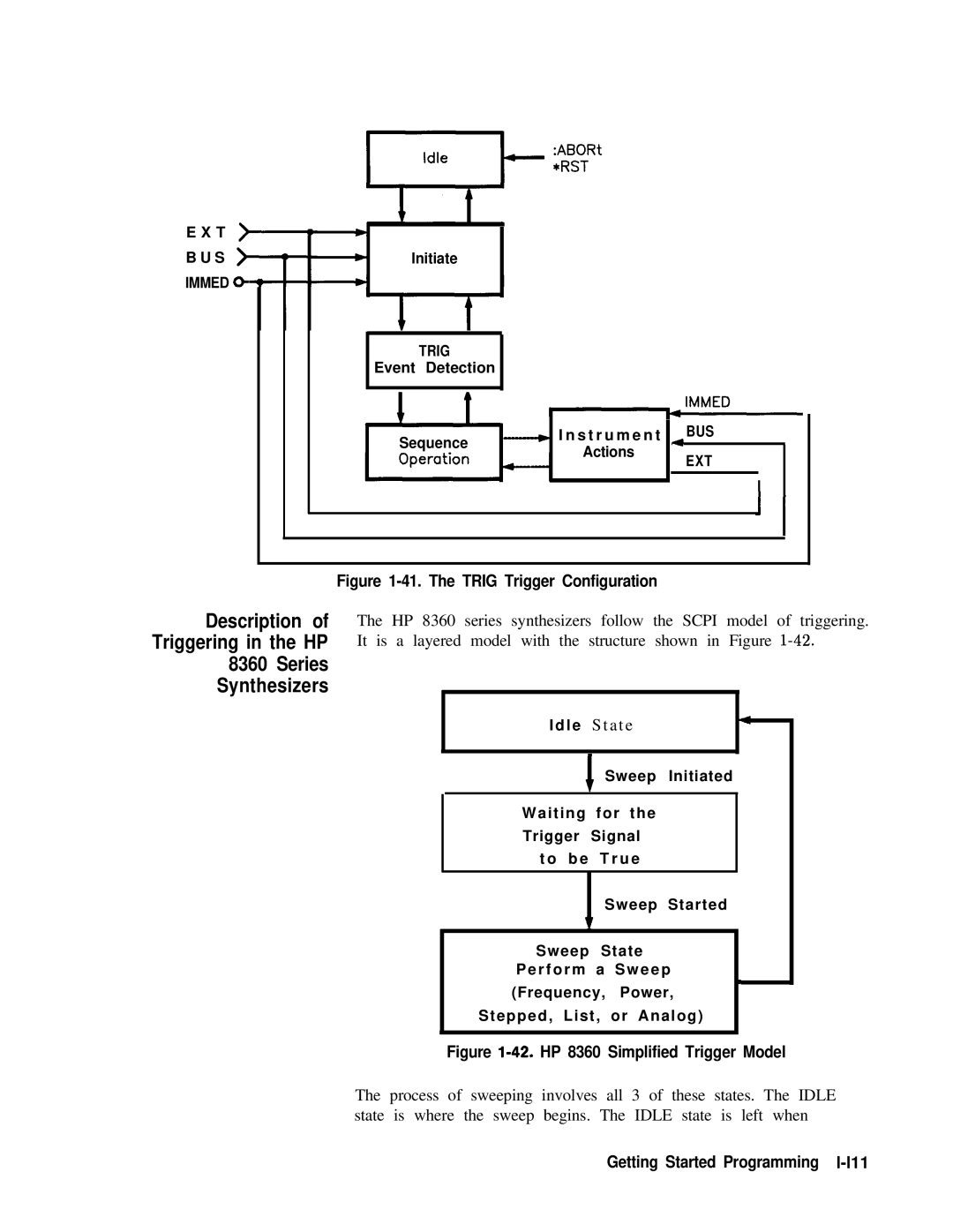 HP 83620A, 24A, 22A manual Description Triggering in the HP Series Synthesizers, Getting Started Programming l-l11 