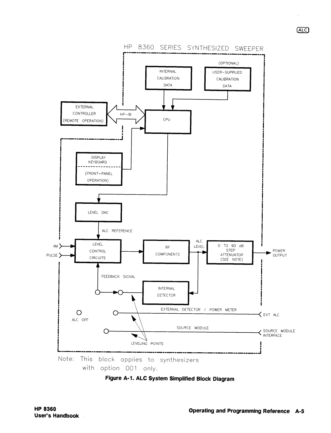 HP 83620A, 24A, 22A manual 