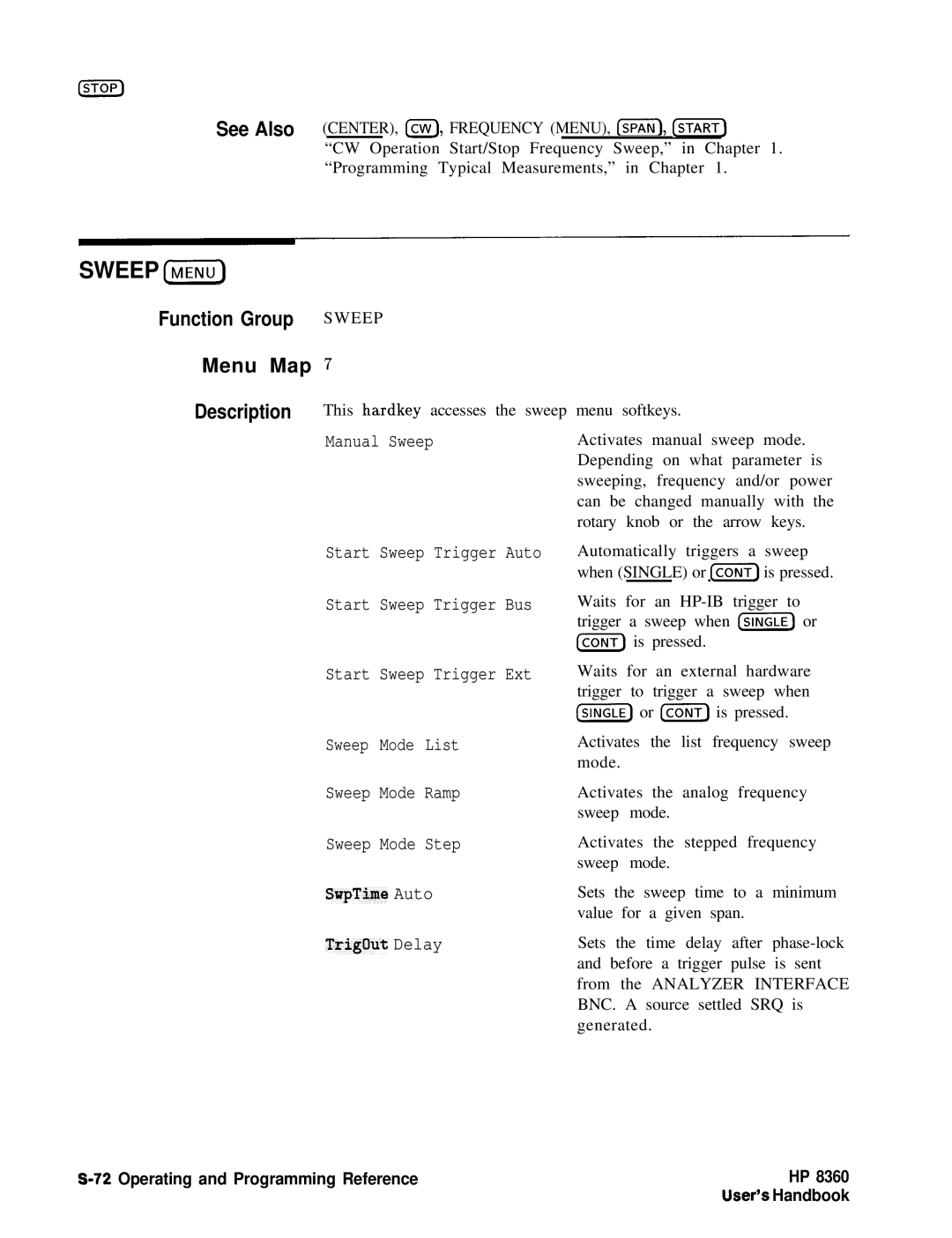 HP 24A, 83620A, 22A manual Sweep @ii, Manual Sweep 