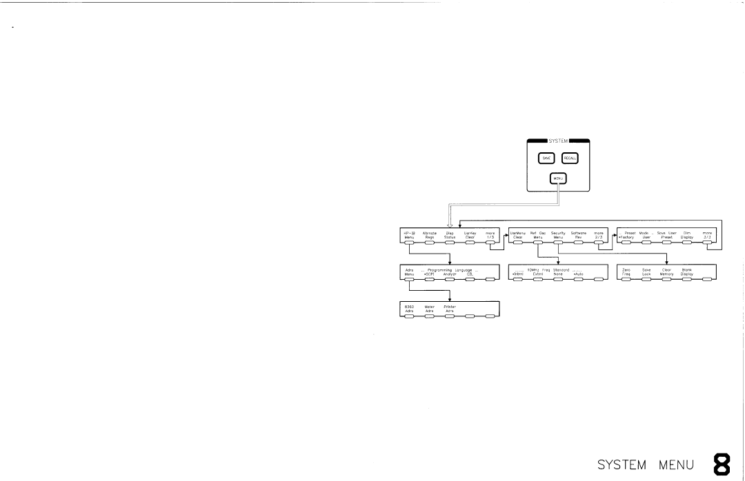 HP 83620A, 24A, 22A manual 