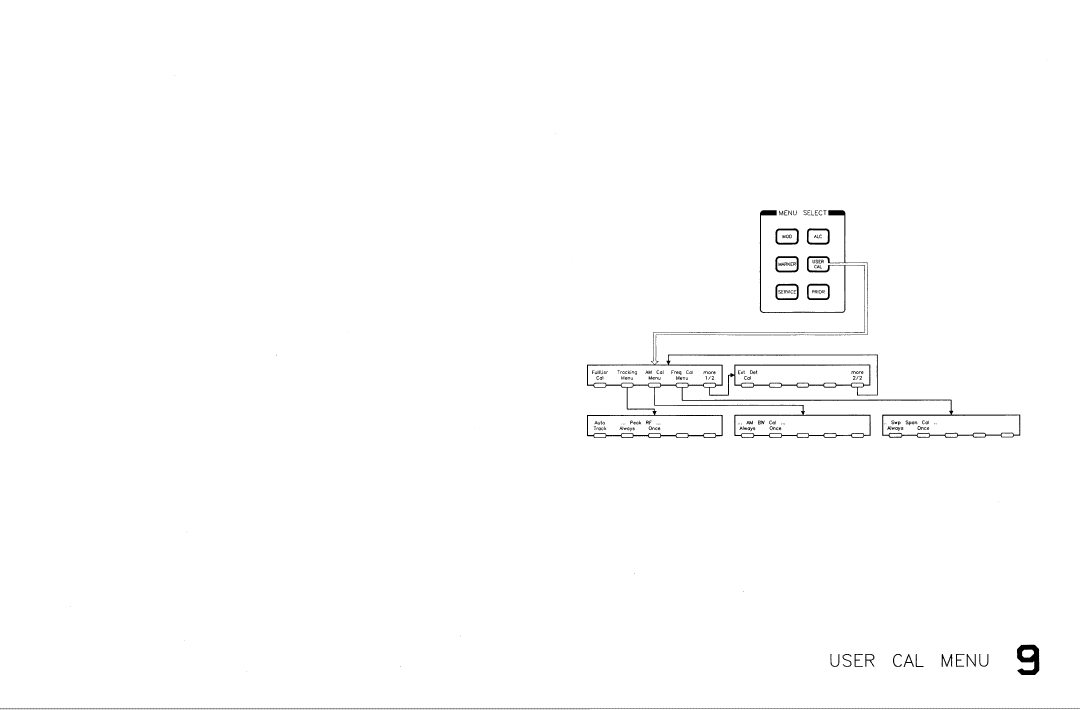 HP 24A, 83620A, 22A manual 