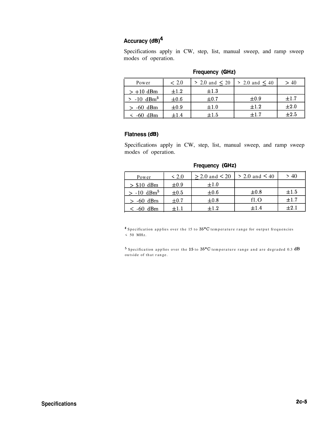 HP 83620A, 24A, 22A manual Accuracy dB4, Frequency GHz, Flatness dB 