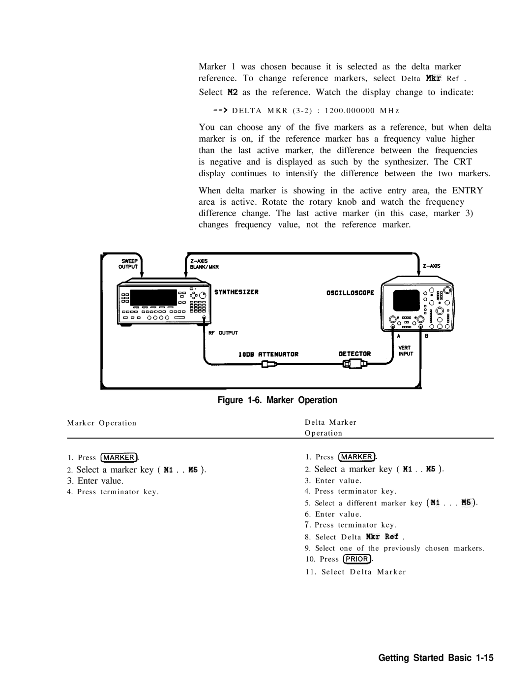 HP 83620A, 24A, 22A manual Marker Operation 