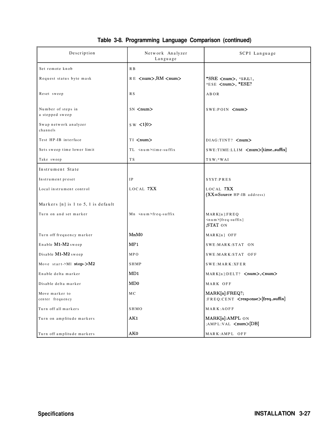 HP 24A, 83620A, 22A manual Instrument State 