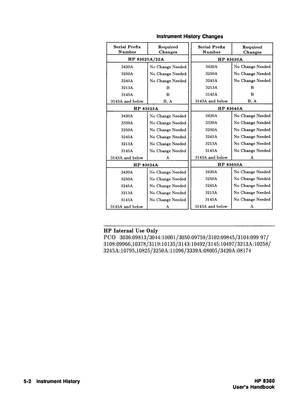 HP 22A, 83620A, 24A manual 