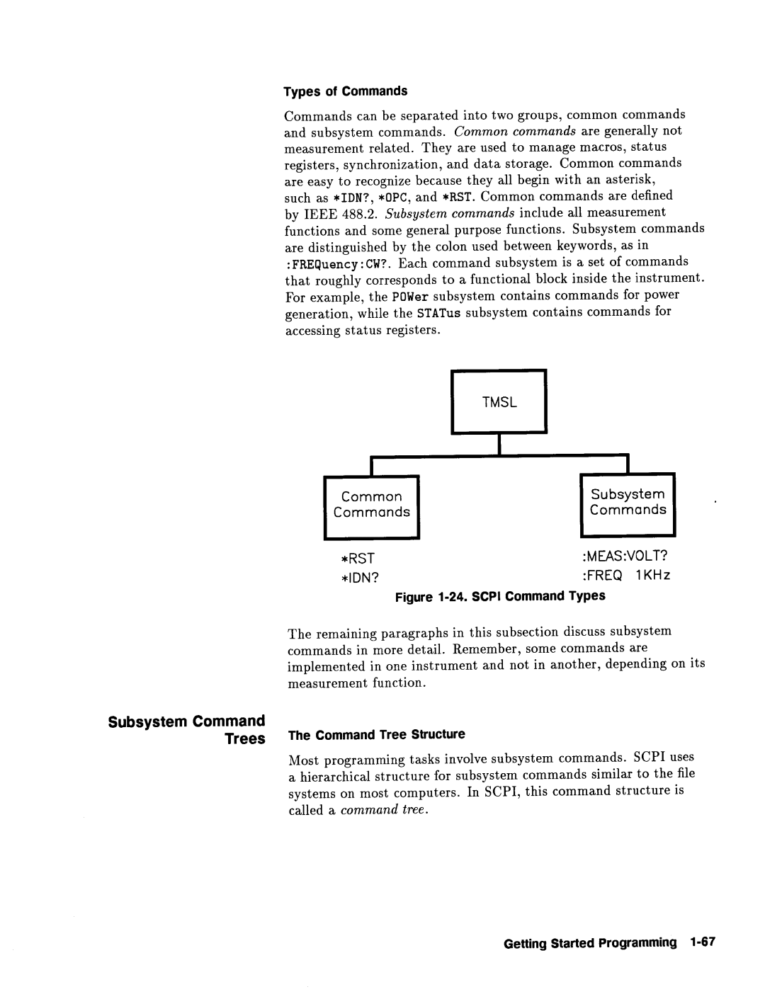 HP 24A, 83620A, 22A manual 