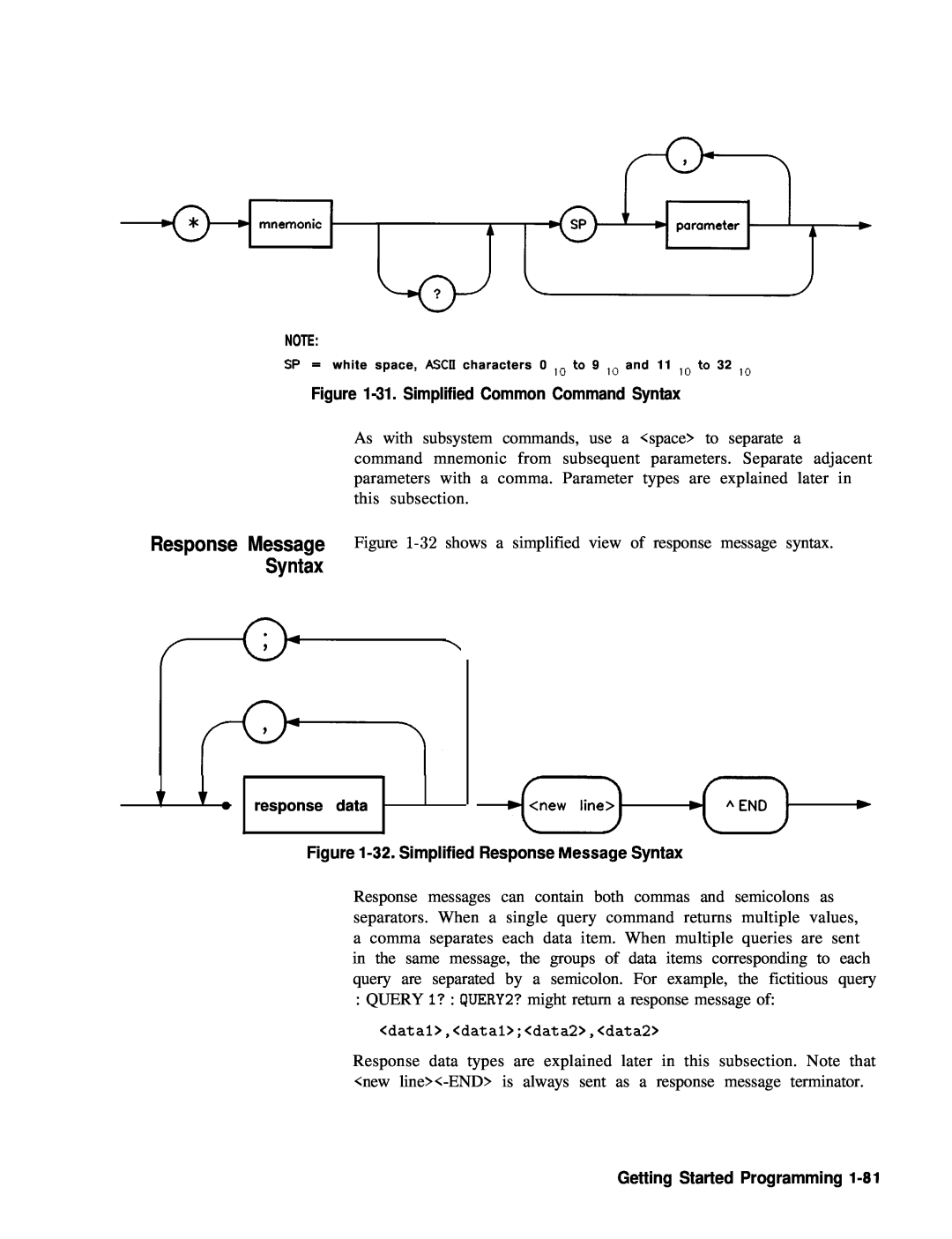 HP 83620A Response Message Syntax, 31. Simplified Common Command Syntax, Figure l-32. Simplified Response MeSSaQe Syntax 
