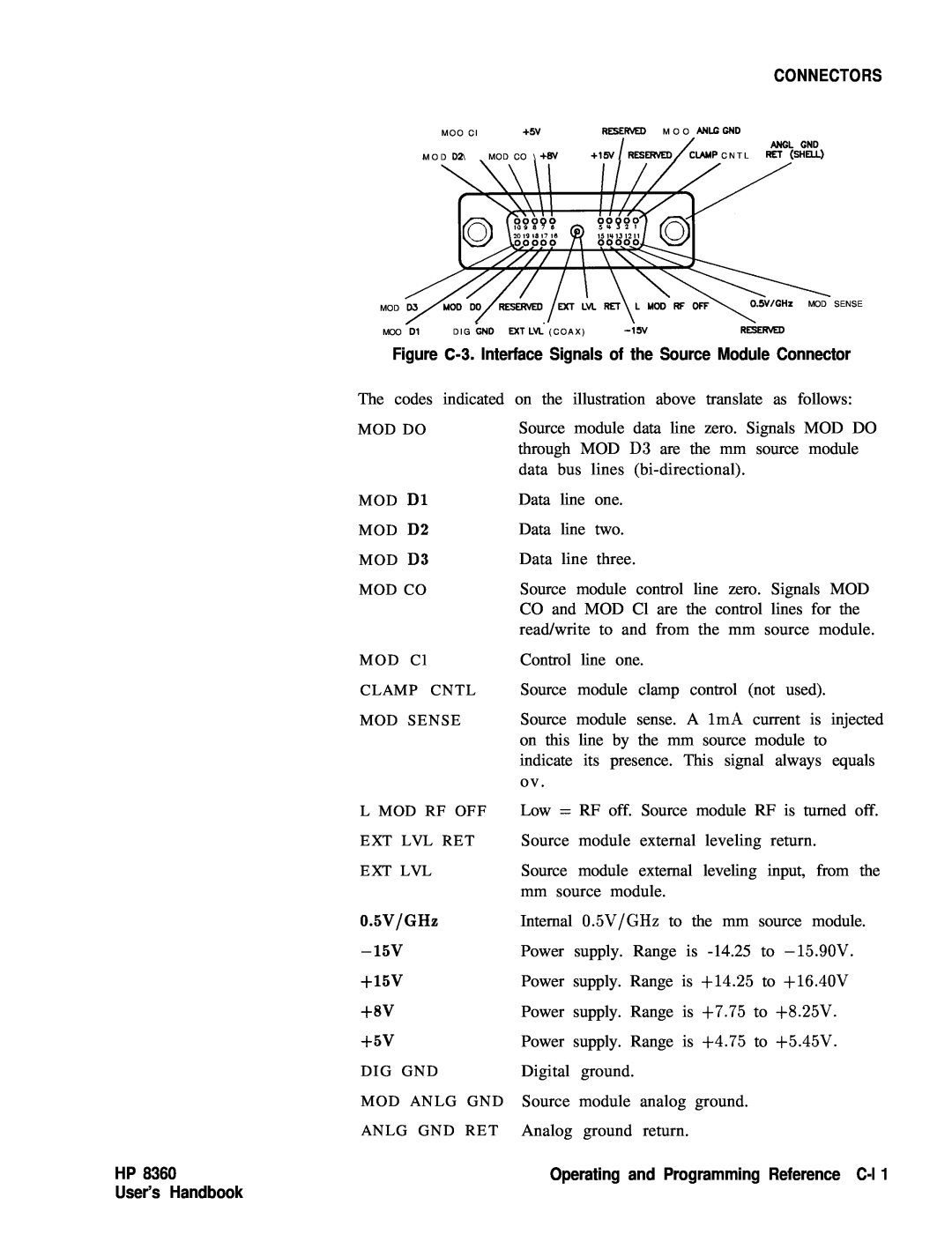 HP 83620A HP User’s Handbook, Connectors, Figure C-3. Interface Signals of the Source Module Connector, MOD Dl, MOD D2 