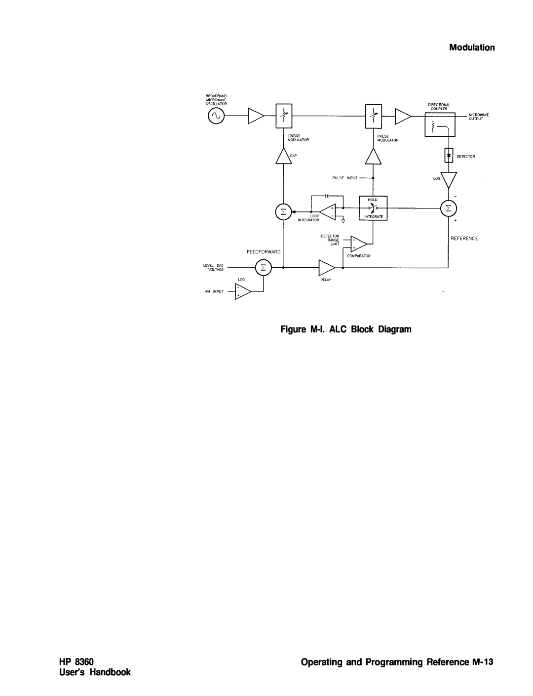HP 24A, 83620A, 22A Figure M-l. ALC Block Diagram, User’s Handbook, Operating and Programming Reference M-13, Feedforward 