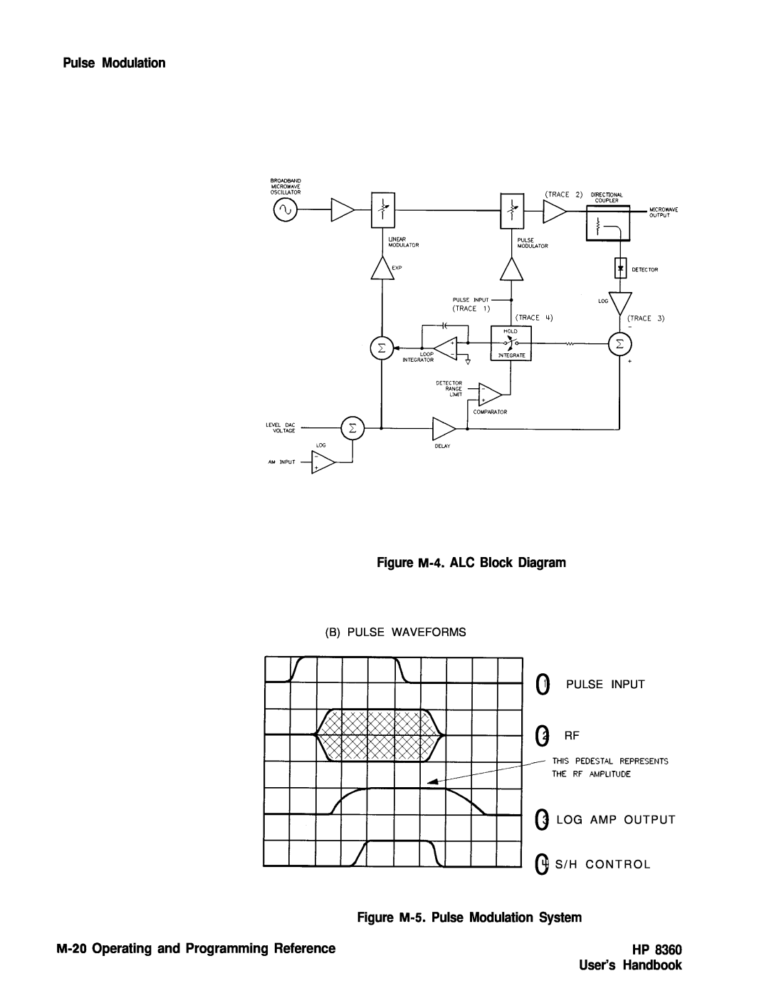 HP 22A Pulse Modulation Figure M-4. ALC Block Diagram, Figure M-5. Pulse Modulation System, User’s Handbook, Input, This 