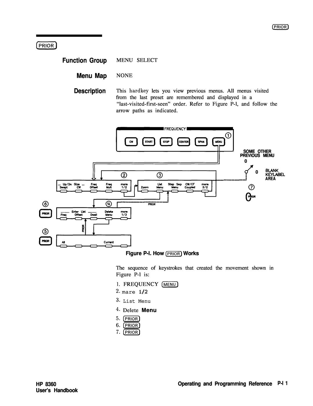 HP 83620A, 24A, 22A Function Group Menu Map Description, Menu Select None, Figure P-l. How PRIOR Works, User’s Handbook 