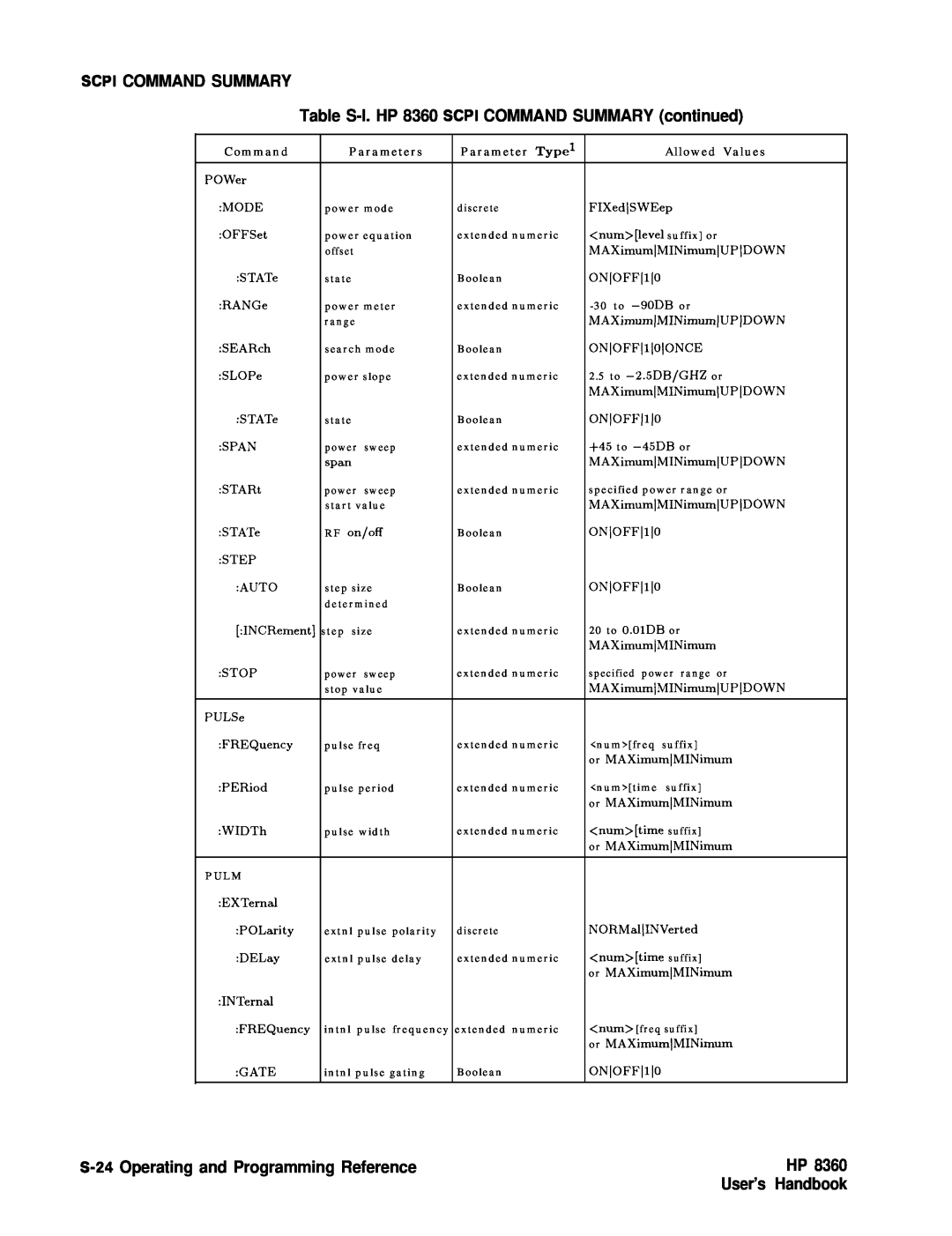 HP 24A Scpi Command Summary, Table S-l. HP 8360 SCPI COMMAND SUMMARY continued, S-24 Operating and Programming Reference 