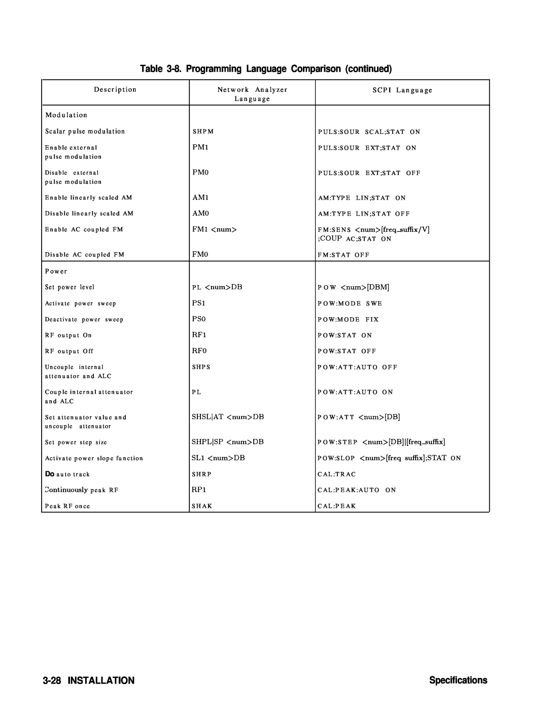 HP 22A, 83620A, 24A manual 8. Programming Language Comparison continued, Installation, Specifications 