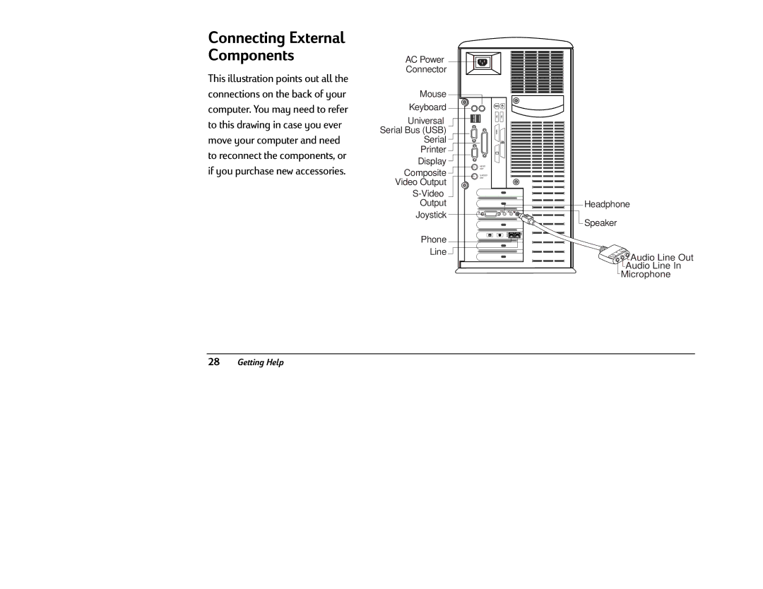 HP 8380 (US/CAN), 8370 (US/CAN) manual Connecting External Components 