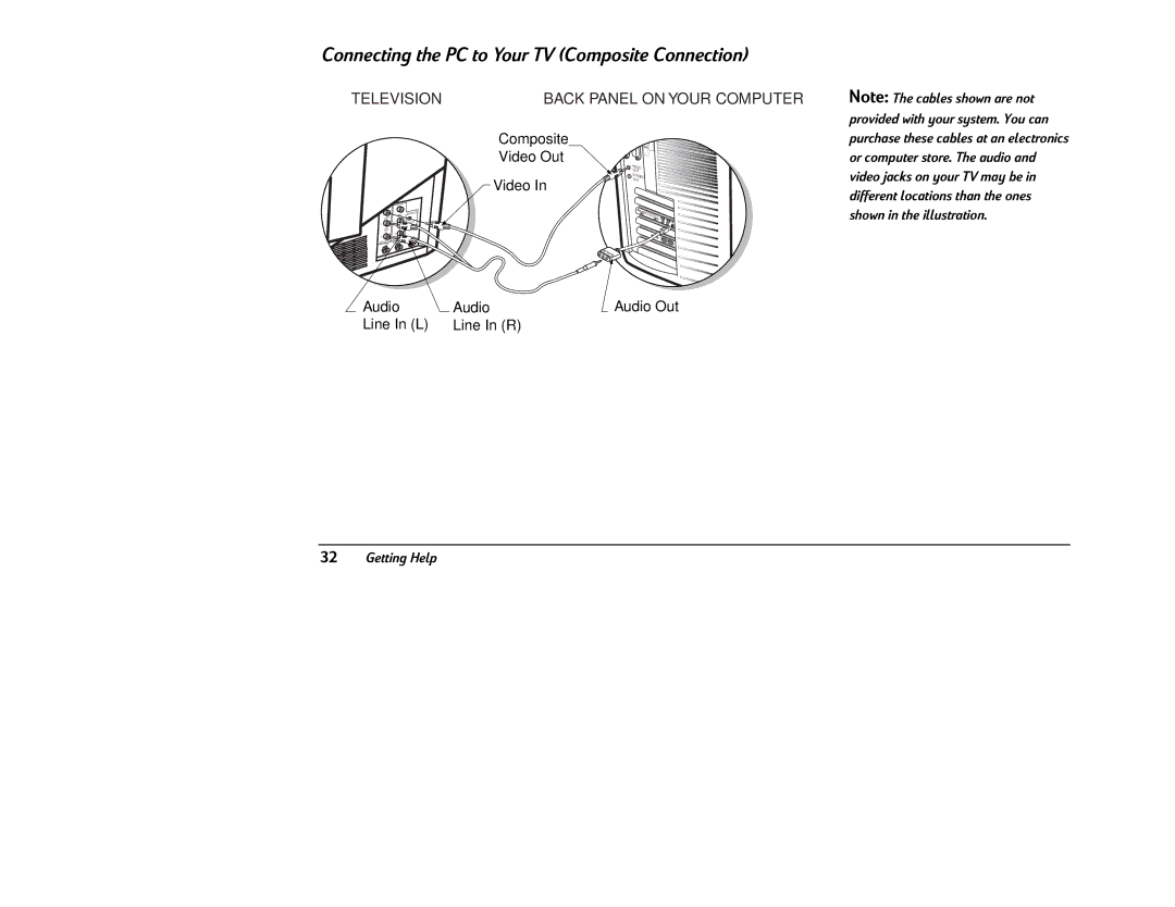 HP 8380 (US/CAN), 8370 (US/CAN) manual Connecting the PC to Your TV Composite Connection 