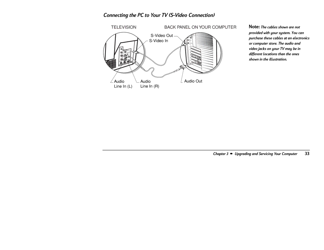 HP 8370 (US/CAN), 8380 (US/CAN) manual Connecting the PC to Your TV S-Video Connection 