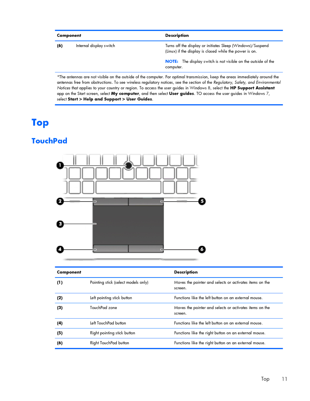 HP 840 G1 manual Top, TouchPad, Component Description 