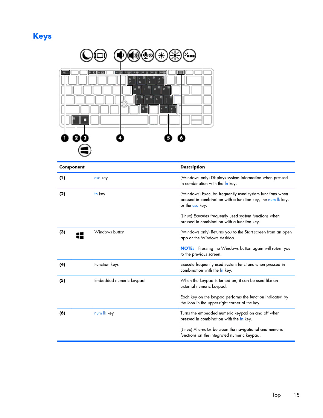 HP 840 G1 manual Keys, Fn key 