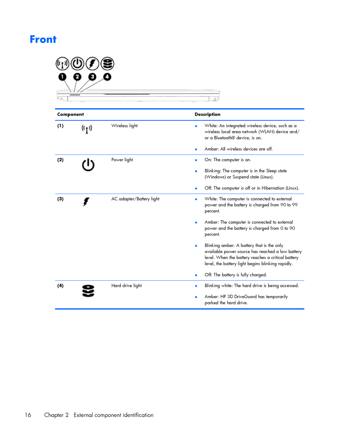 HP 840 G1 manual Front 