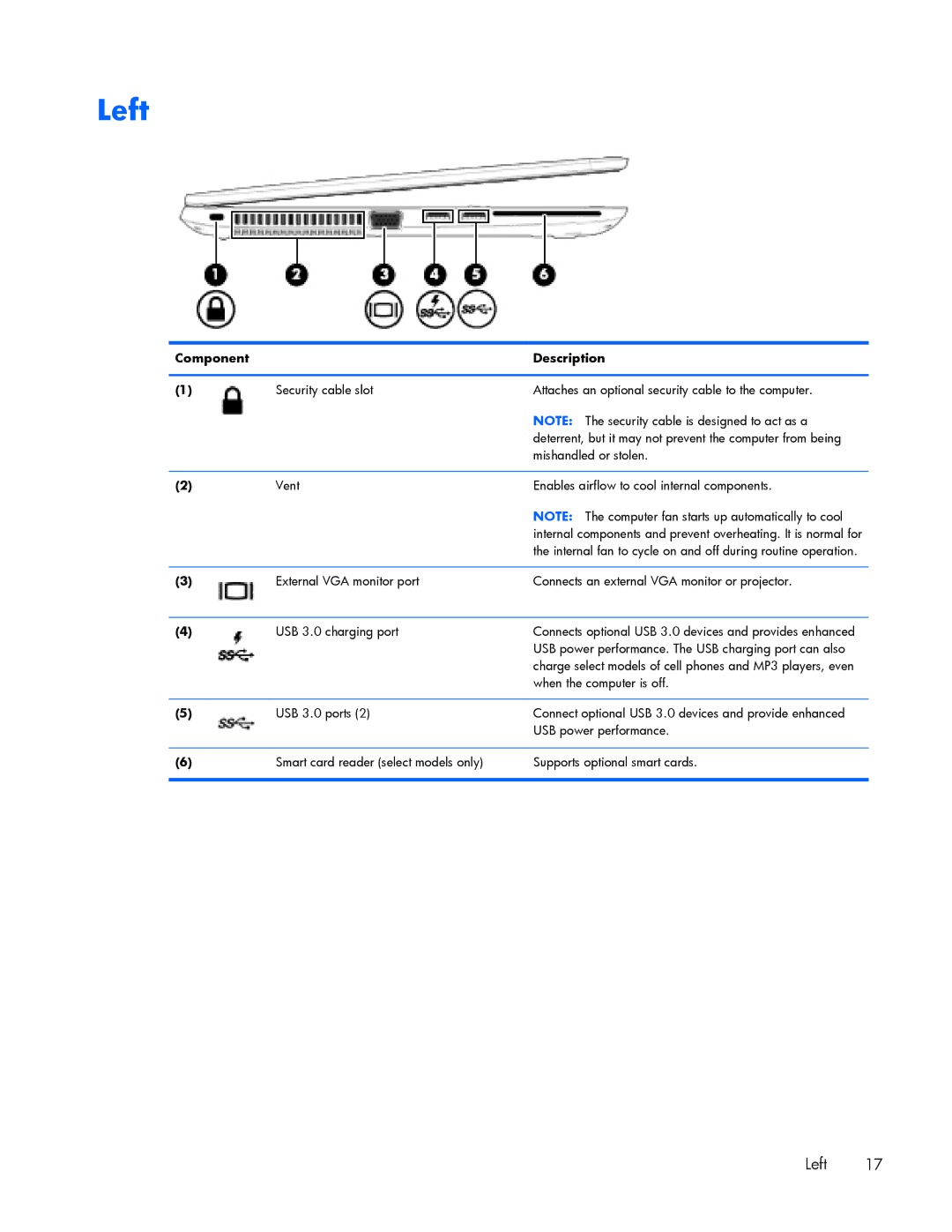 HP 840 G1 manual Left 