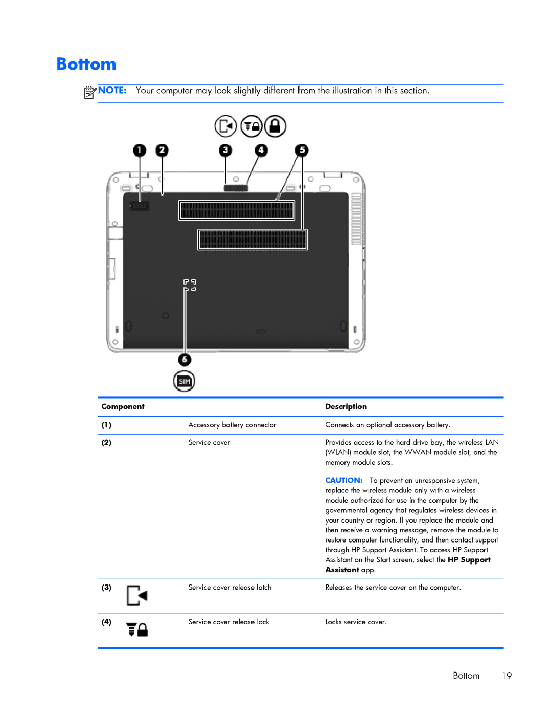 HP 840 G1 manual Bottom, Assistant app 