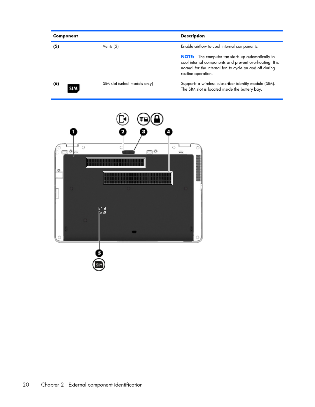 HP 840 G1 manual SIM slot select models only 