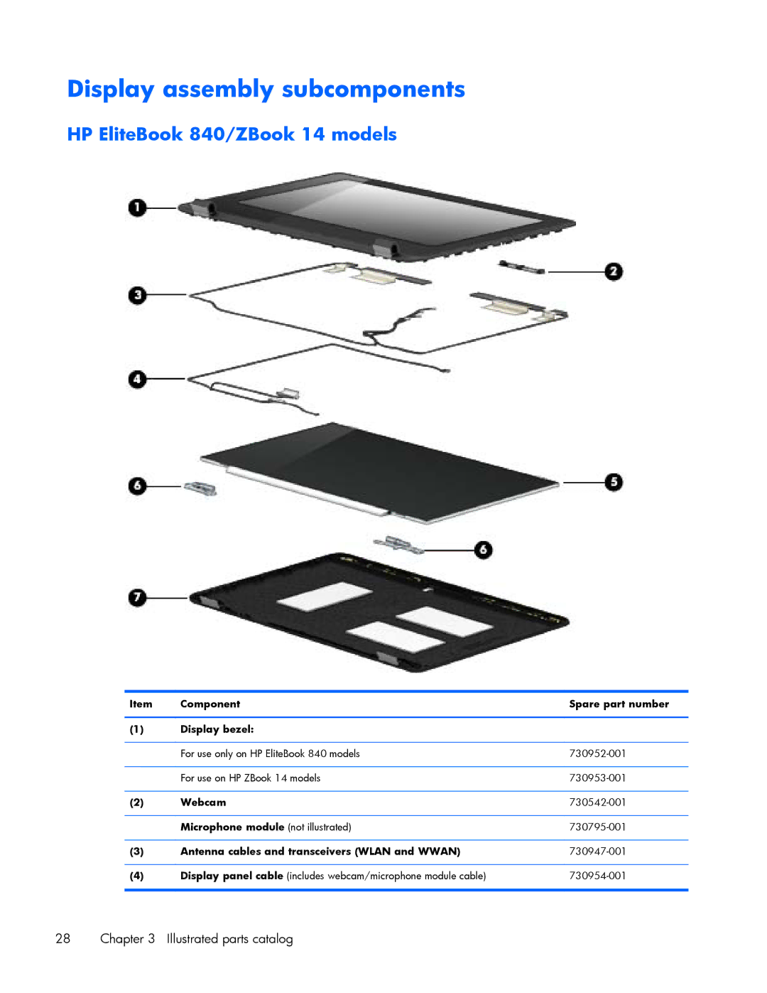 HP 840 G1 manual Display assembly subcomponents, HP EliteBook 840/ZBook 14 models 