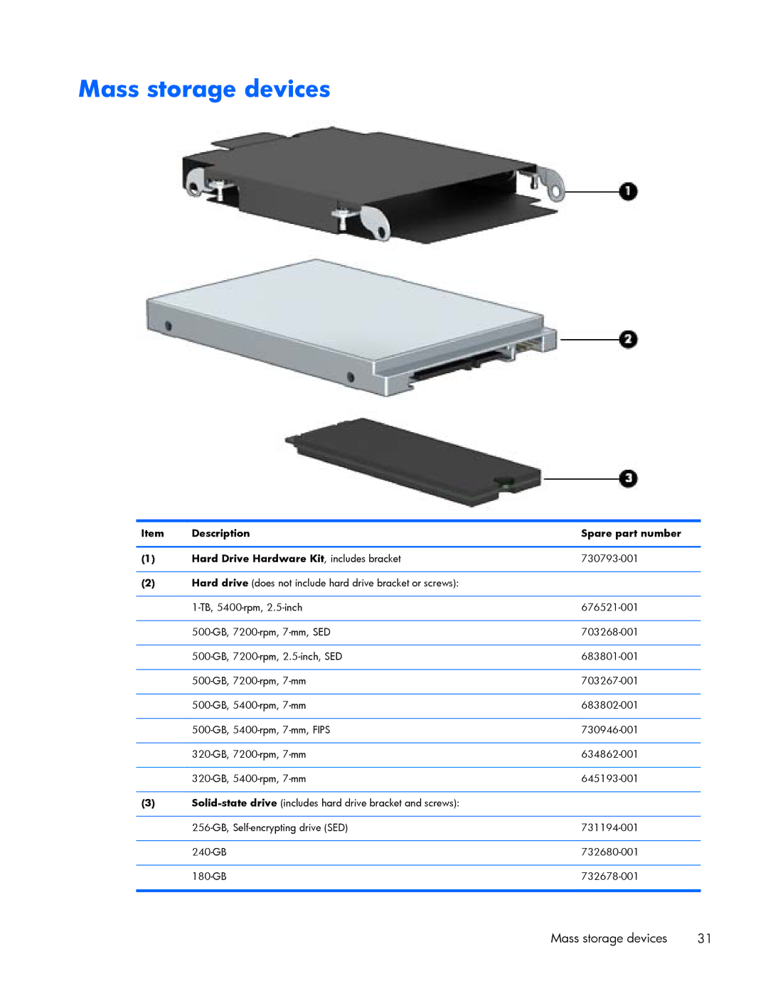 HP 840 G1 manual Mass storage devices 