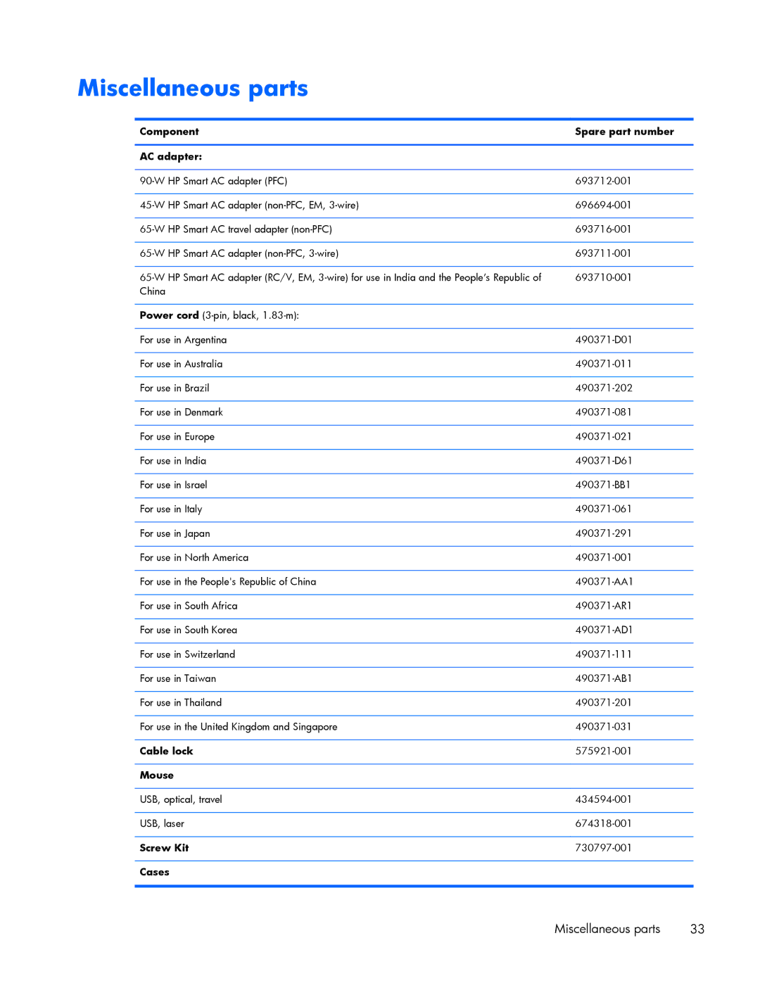 HP 840 G1 manual Miscellaneous parts 