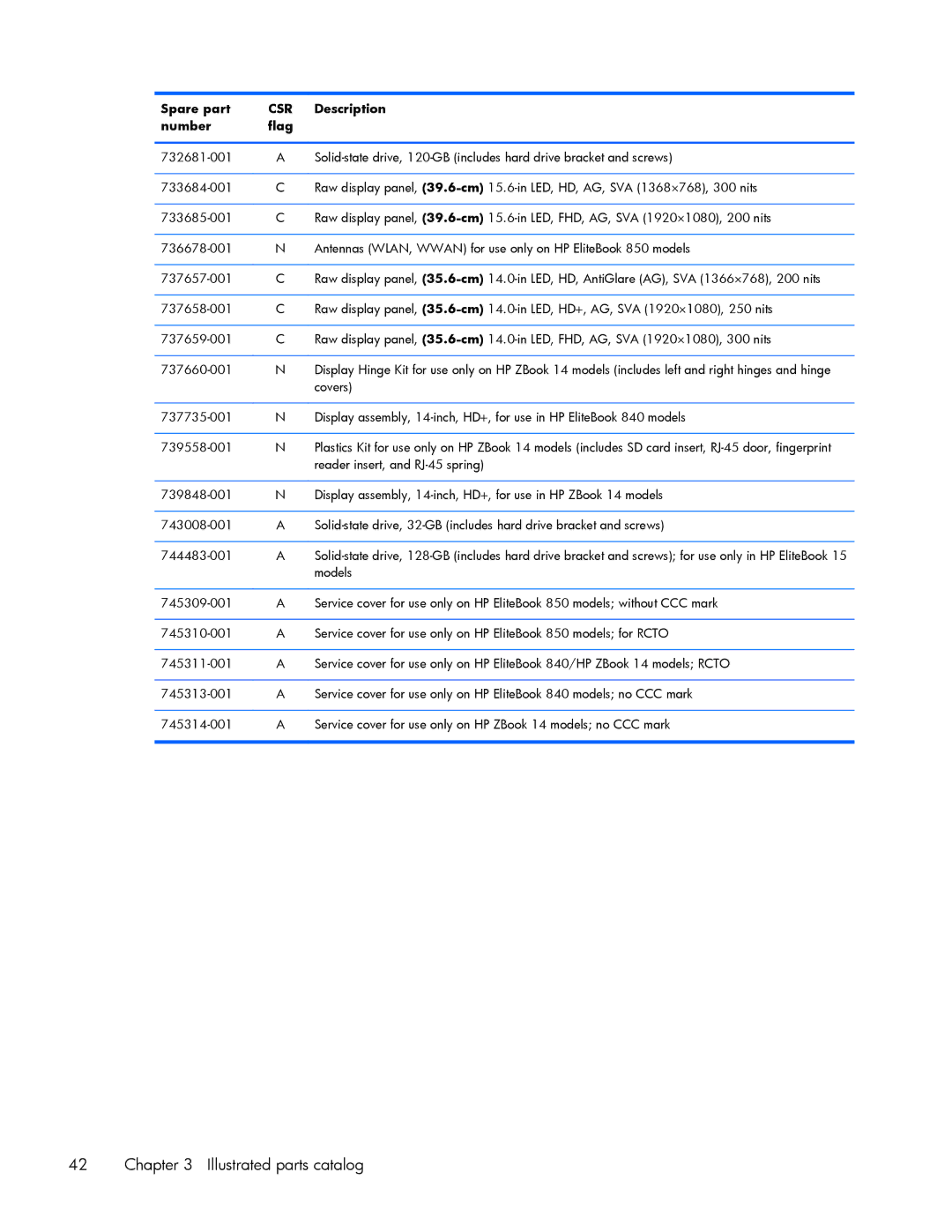 HP 840 G1 manual Models 