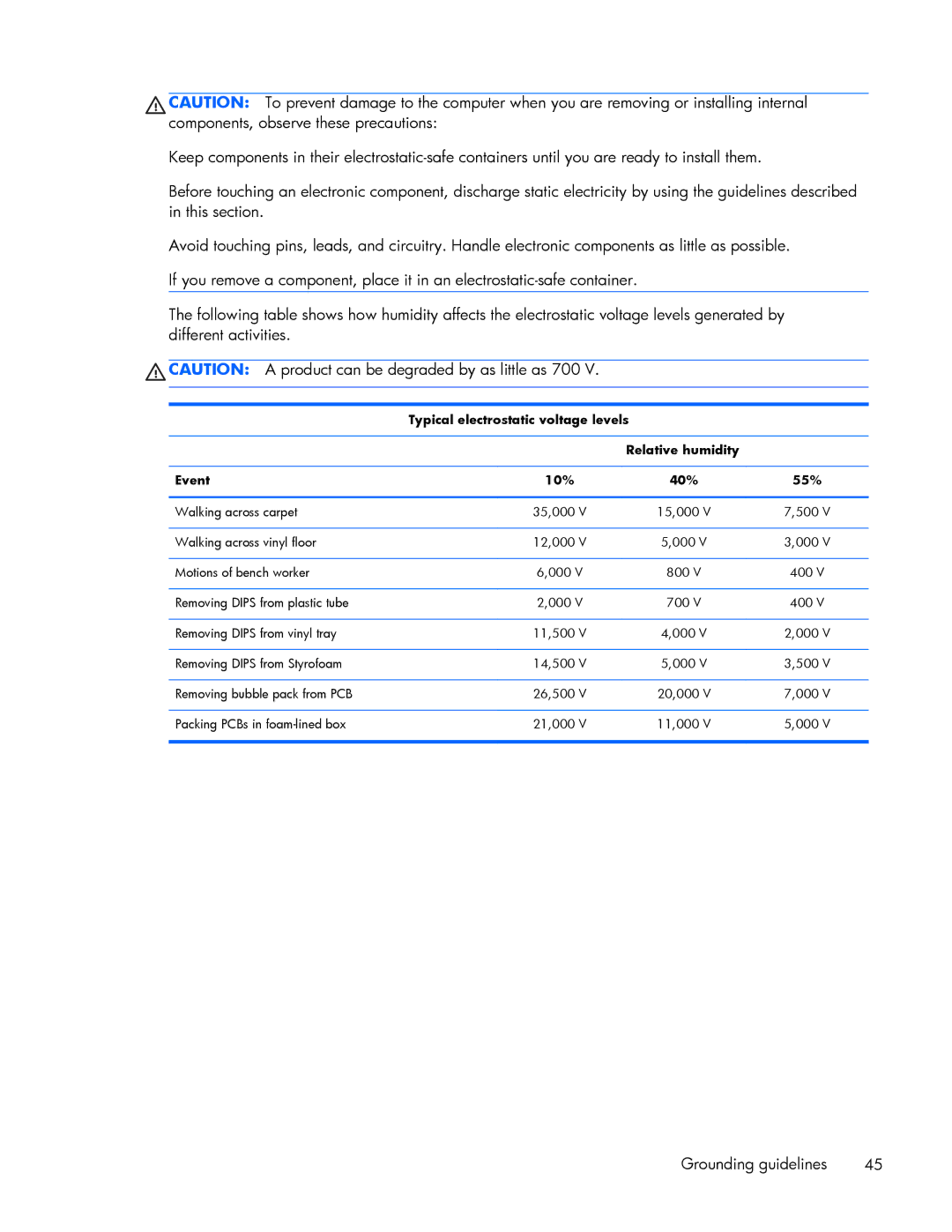 HP 840 G1 manual Grounding guidelines 