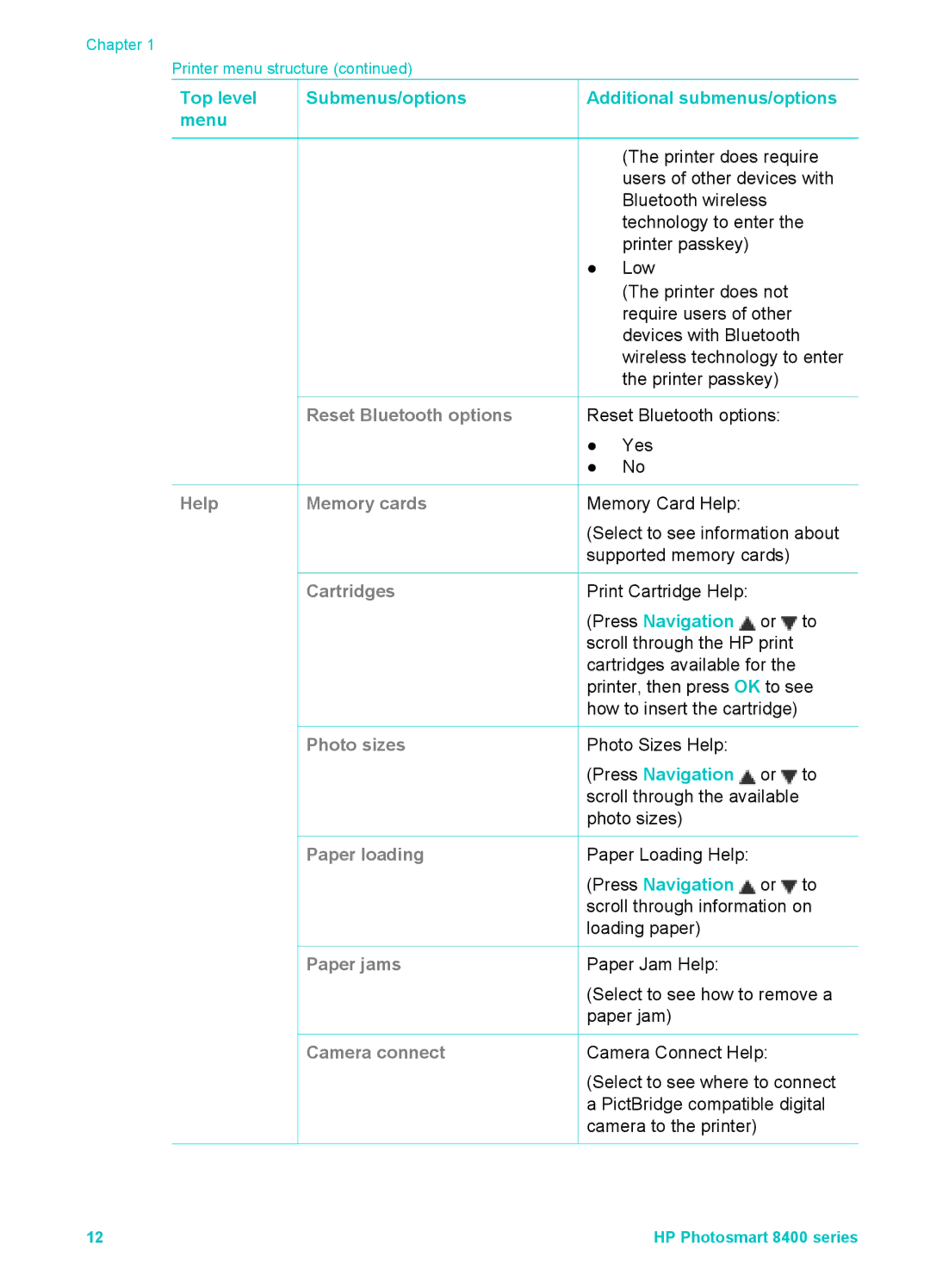 HP 8400 manual Cartridges, Press Navigation 