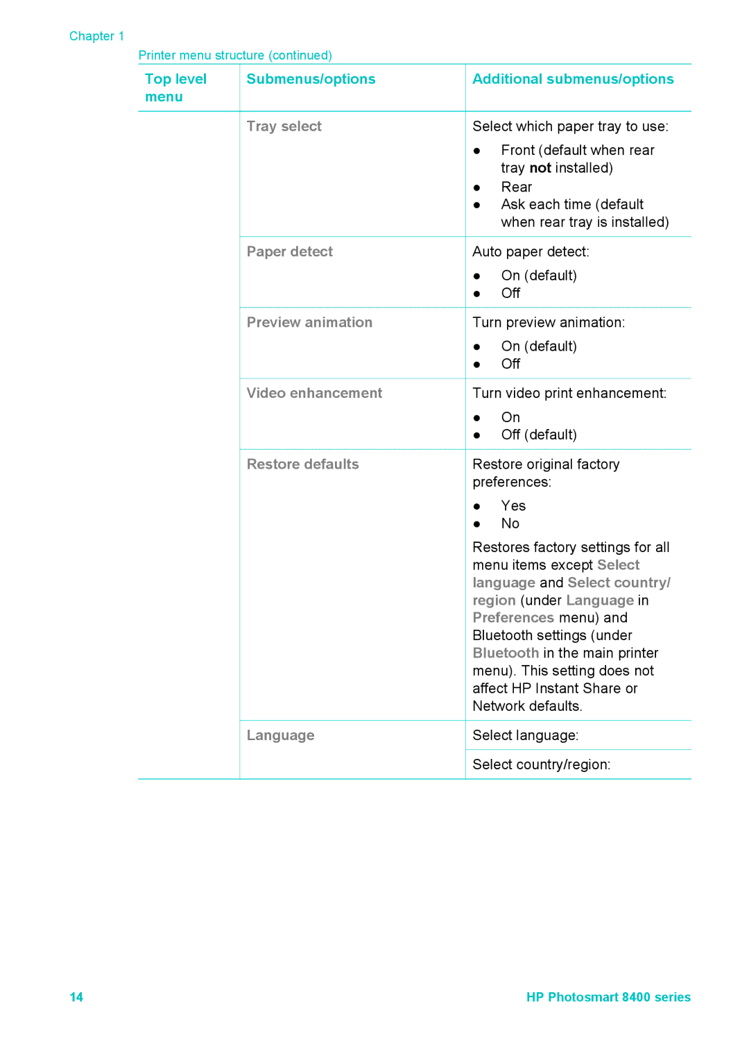 HP 8400 manual Paper detect 