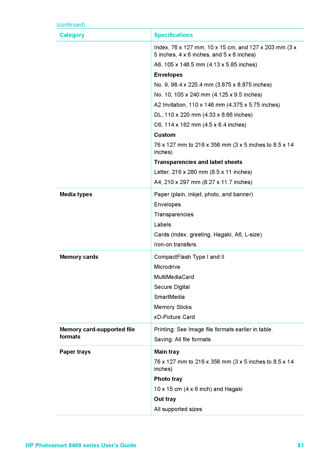 HP 8400 manual Envelopes, Custom, Transparencies and label sheets, Media types, Main tray, Photo tray, Out tray 