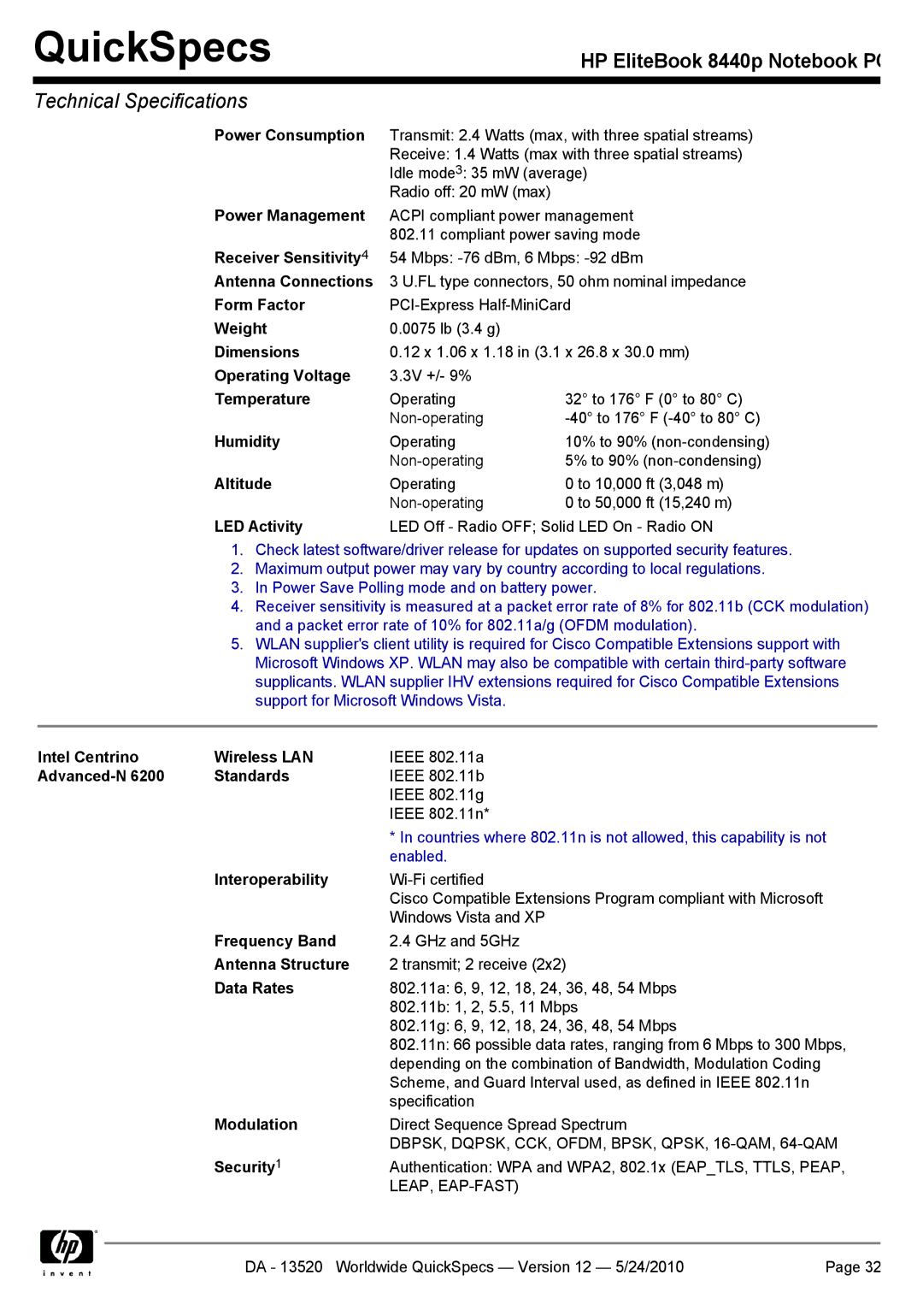 HP 8440P manual Receiver Sensitivity, Antenna Connections, Operating Voltage, Humidity, Intel Centrino Wireless LAN 