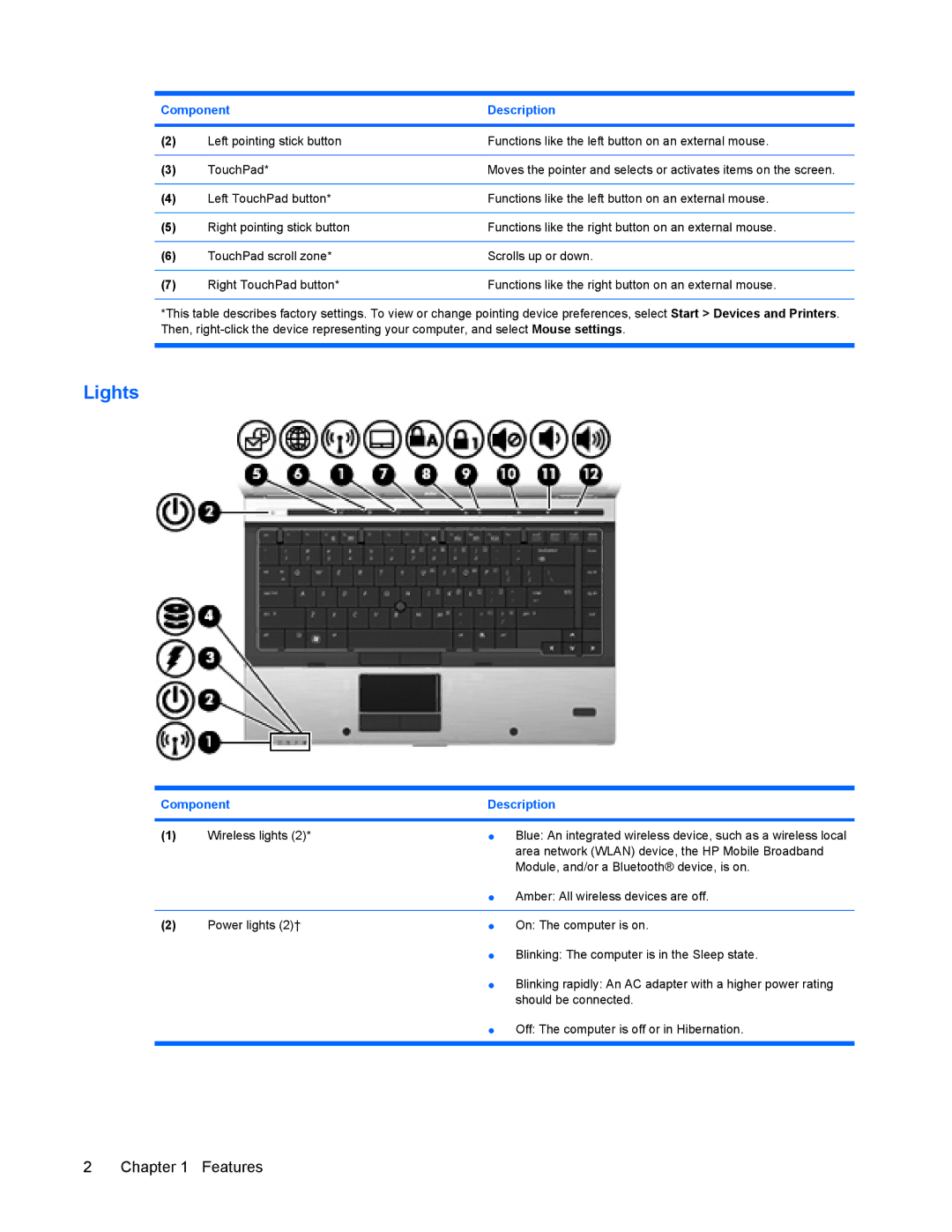 HP 8440P manual Lights, Component Description 