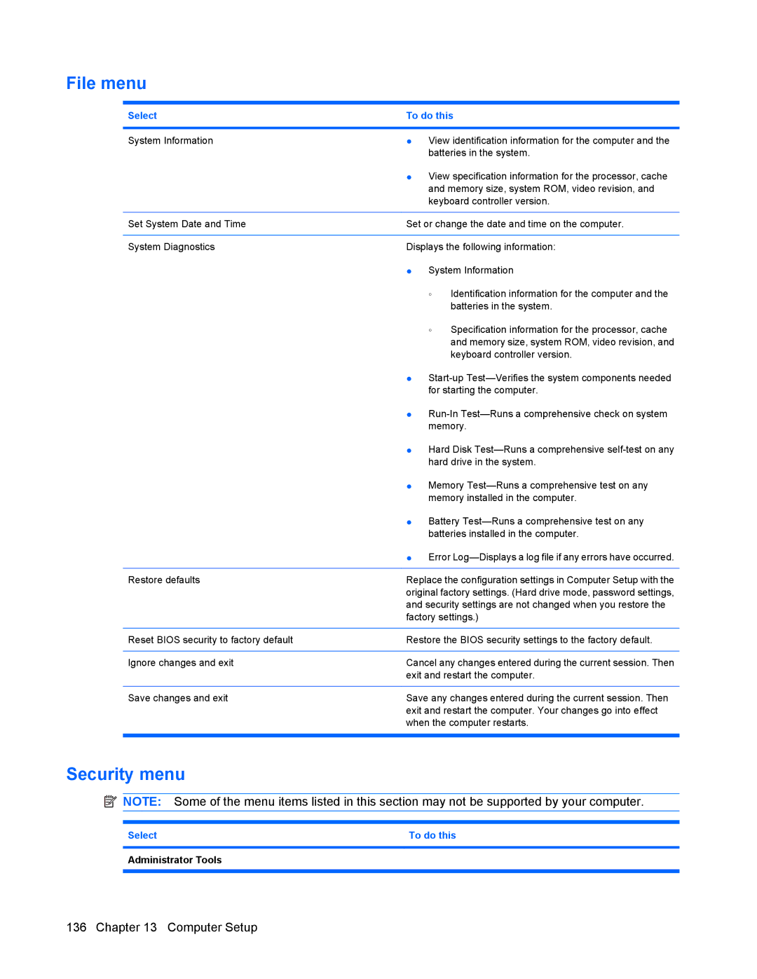 HP 8440P manual File menu, Security menu 