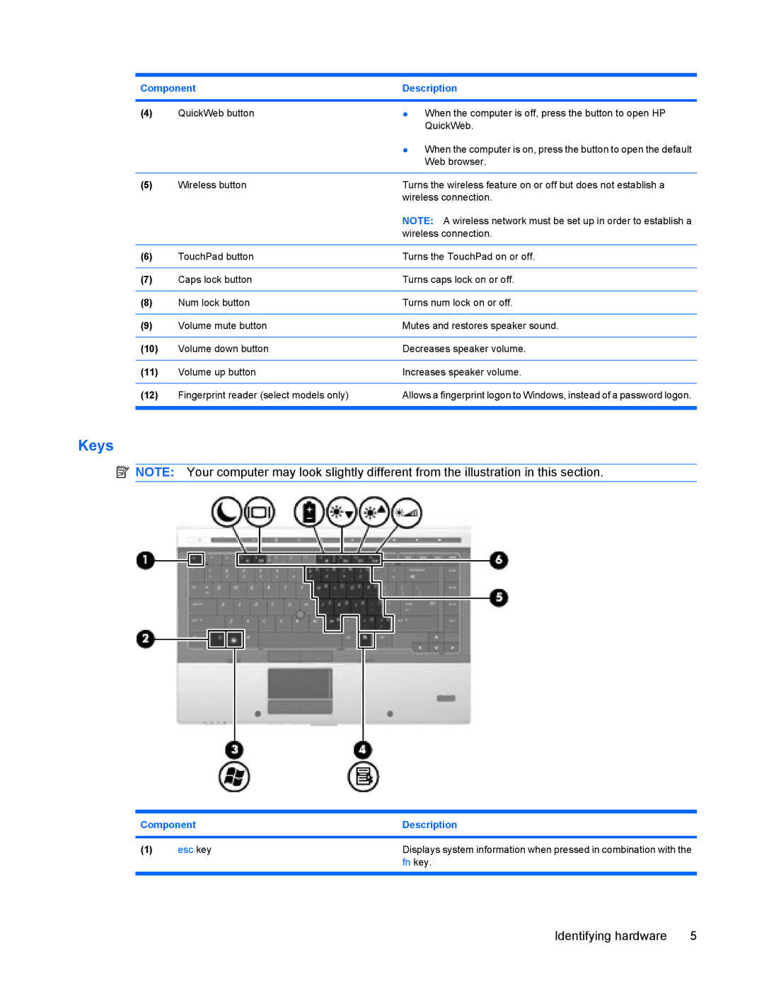 HP 8440P manual Keys 