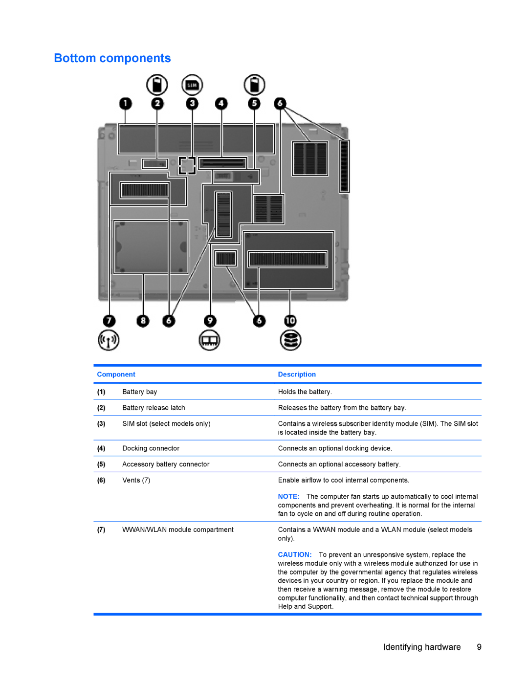 HP 8440P manual Bottom components 