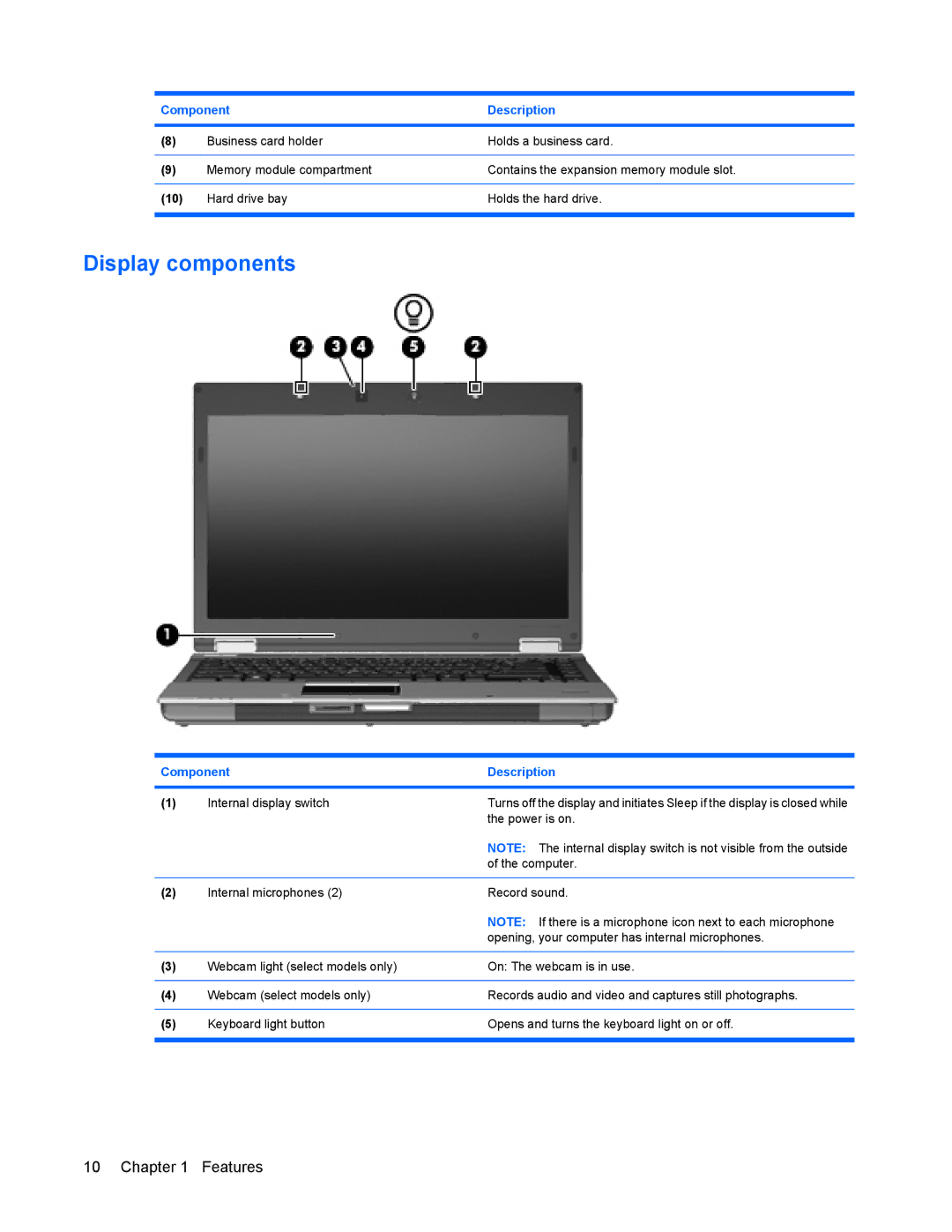 HP 8440P manual Display components 