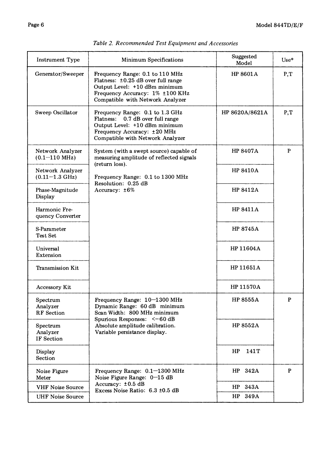 HP 8447F, 8447D manual 