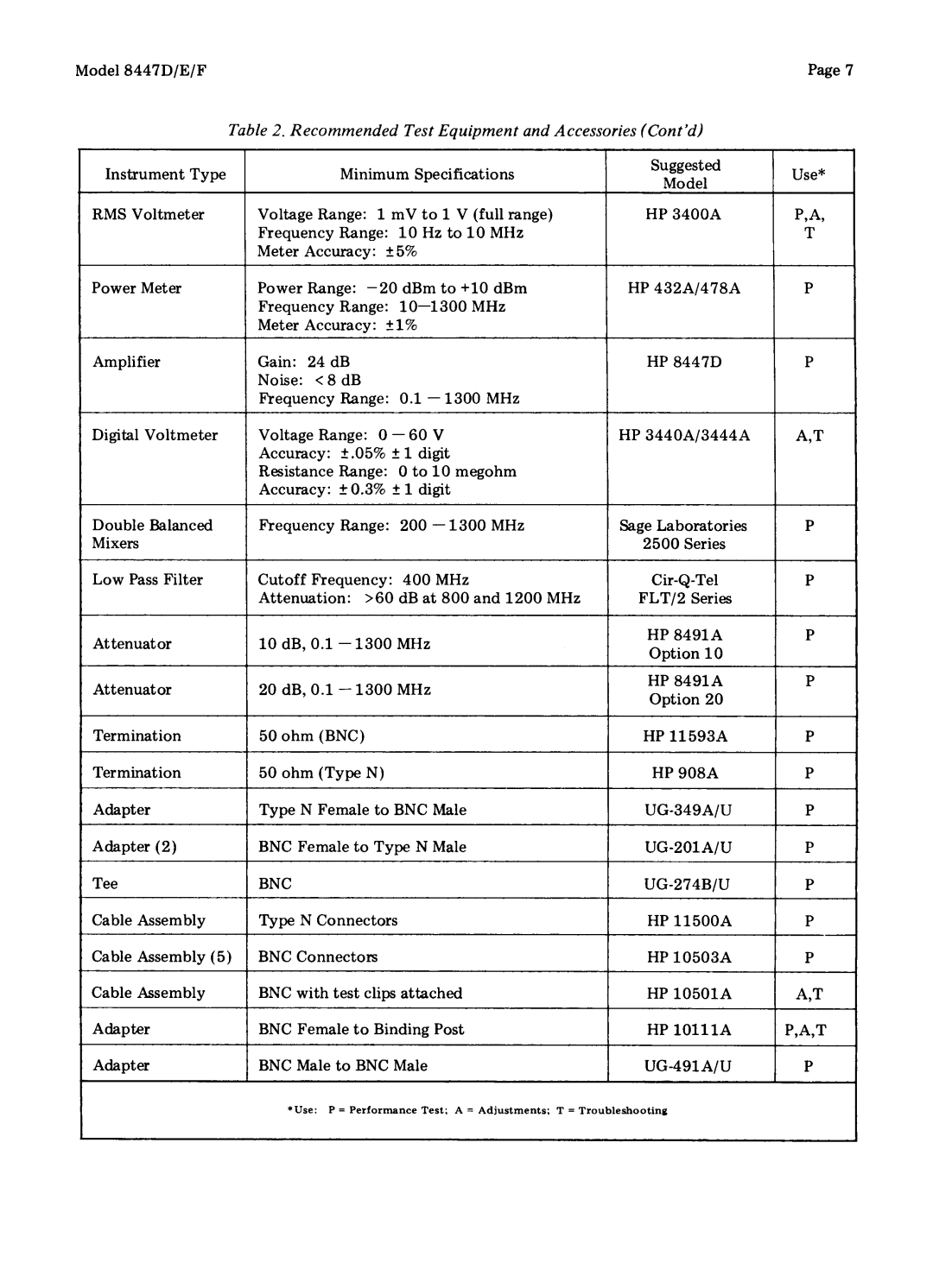 HP 8447D, 8447F manual 