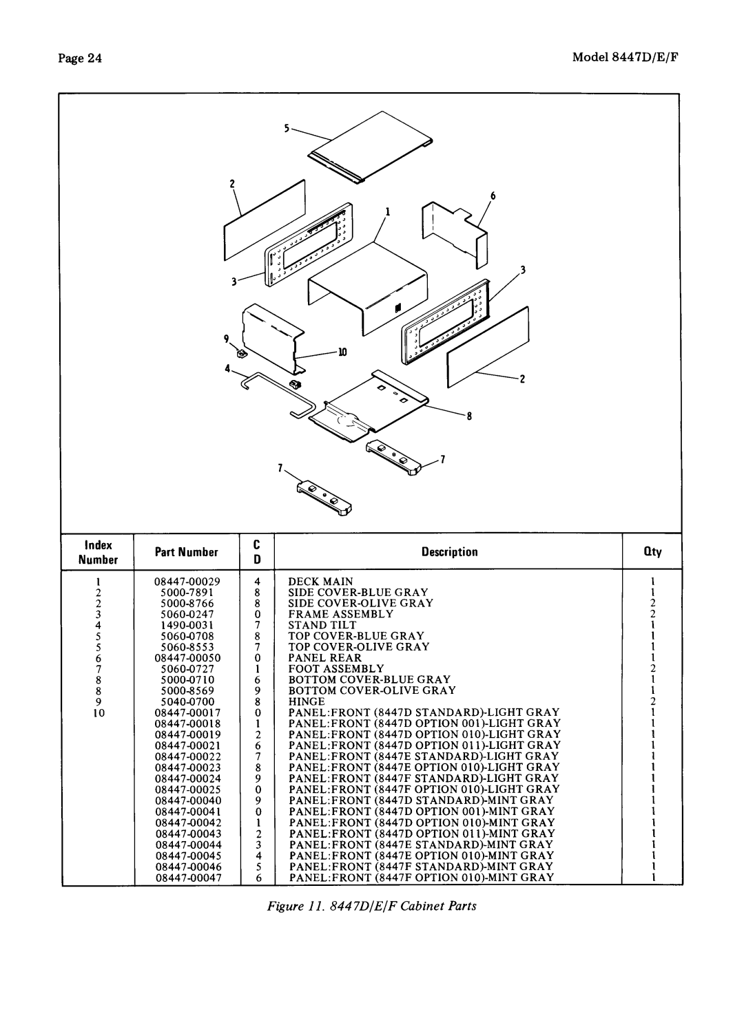 HP 8447F, 8447D manual 