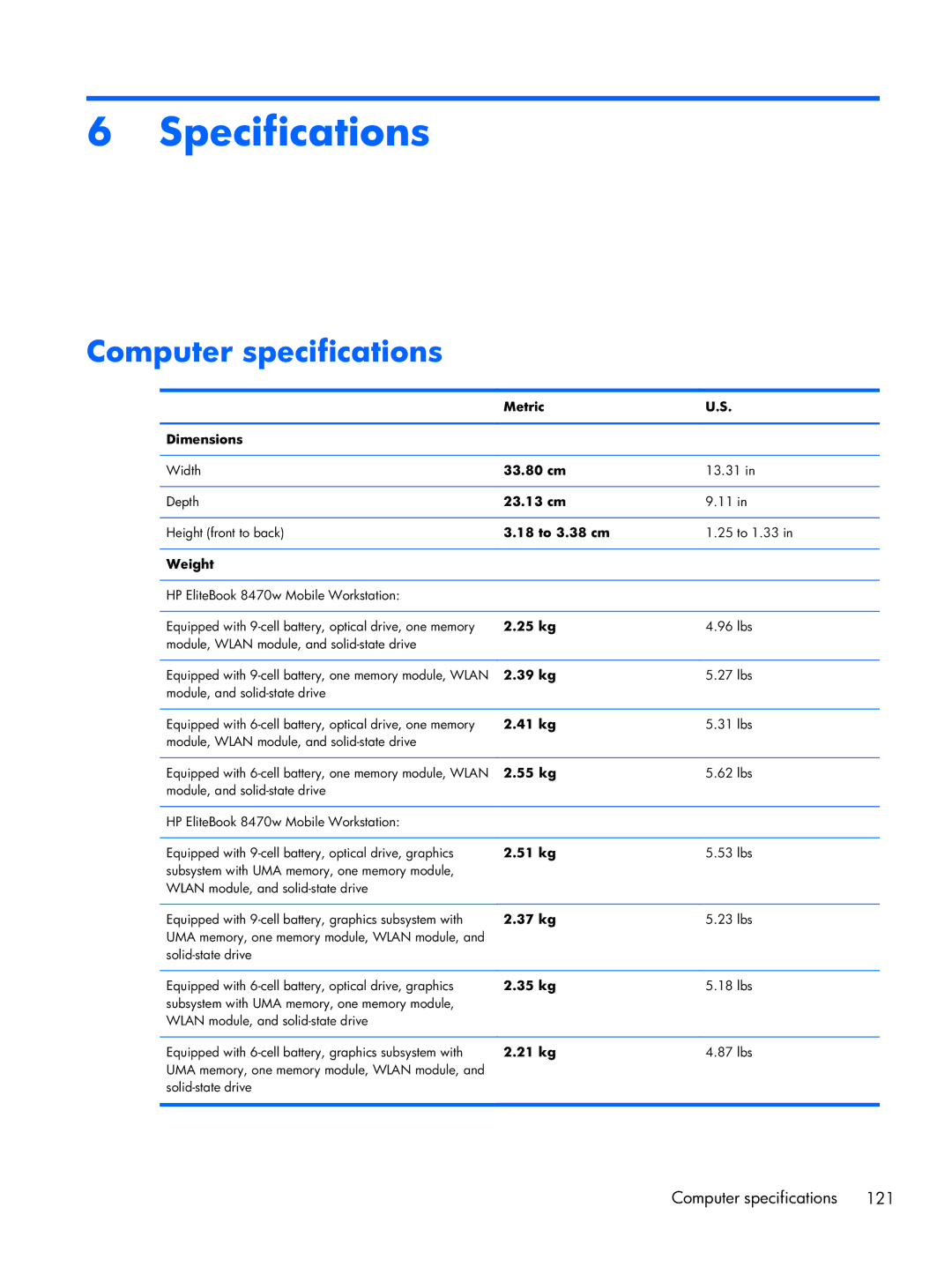 HP 8470w C7A68UTABA, 14 C7A68UT#ABA, 8470p C7M31UP 14.0 C7M31UP#ABA manual Specifications, Computer specifications 