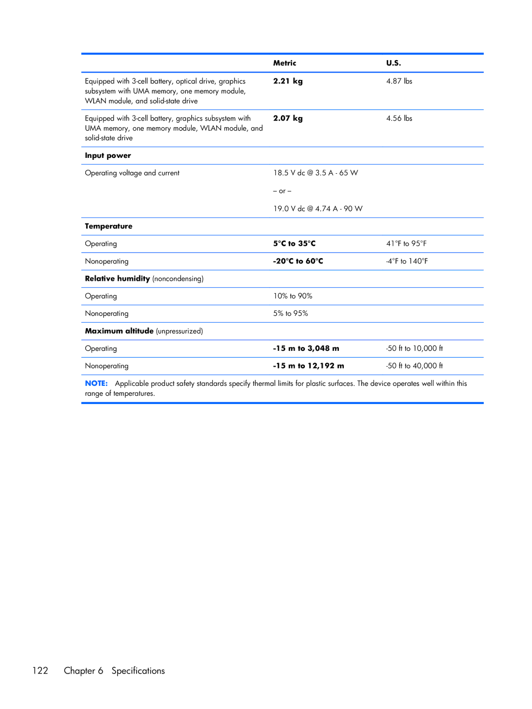 HP 14 C7A68UT#ABA manual Metric, 07 kg, Input power, Temperature, 5C to 35C, 20C to 60C, Relative humidity noncondensing 