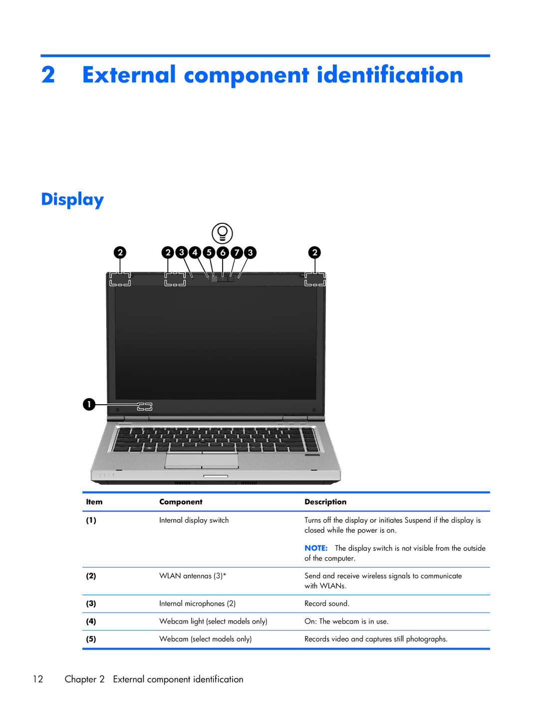 HP 8470p C7M31UP 14.0 C7M31UP#ABA, 8470w C7A68UTABA manual External component identification, Display, Component Description 